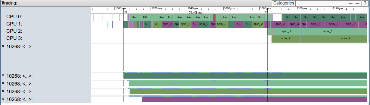 multicore-cpustart