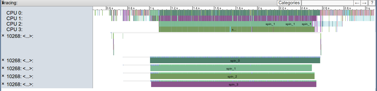 multicore-overview