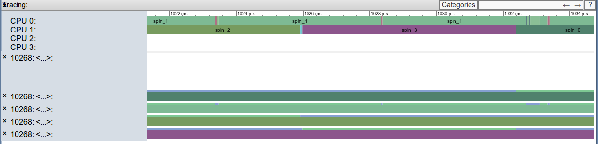 multicore-zoomed